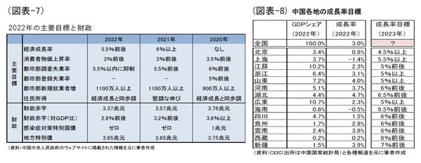 【図表7】【図表8】