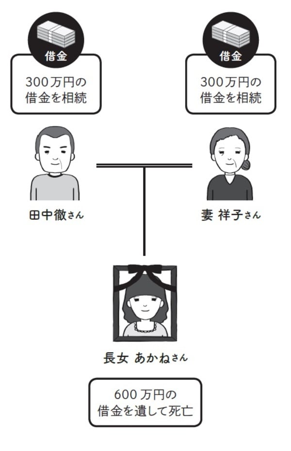 ［図表］
