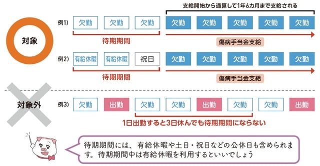 出所：