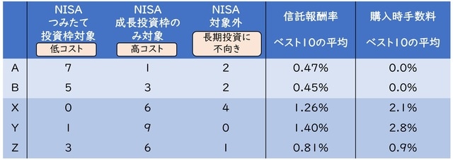 金融機関ホームページ情報より著者作成