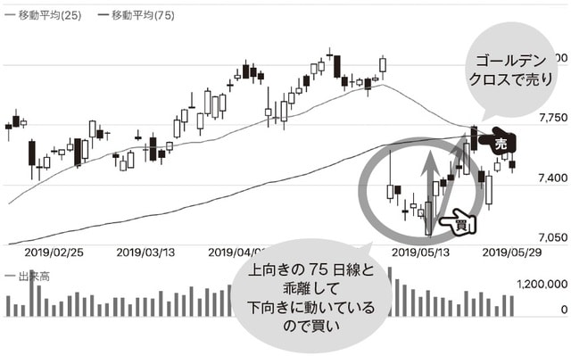 チャート提供：「みんなの株式」（https://minkabu.jp）