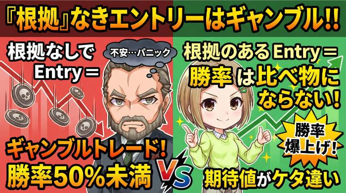 根拠のないエントリー（ギャンブルトレード）