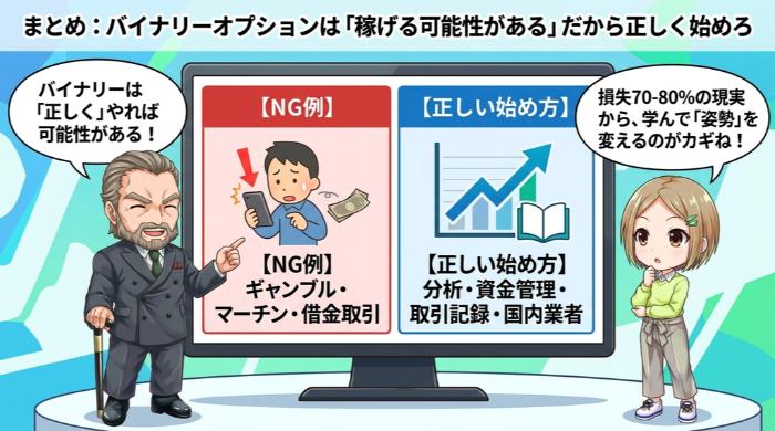 バイナリーオプションは「稼げる可能性がある」だから正しく始めろ