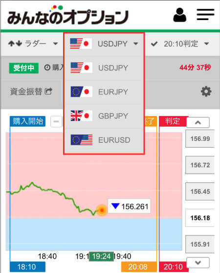 通貨ペアを選ぶ