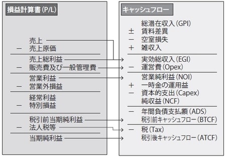 ［図表2］