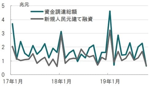 月次、期間：2017年1月～2019年10月 出所：ブルームバーグのデータを使用しピクテ投信投資顧問作成