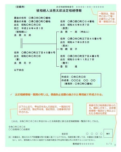 出所：法務省発行資料　～法定相続情報証明制度について～