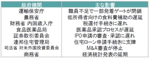 出所：各種資料を基にピクテ投信投資顧問作成