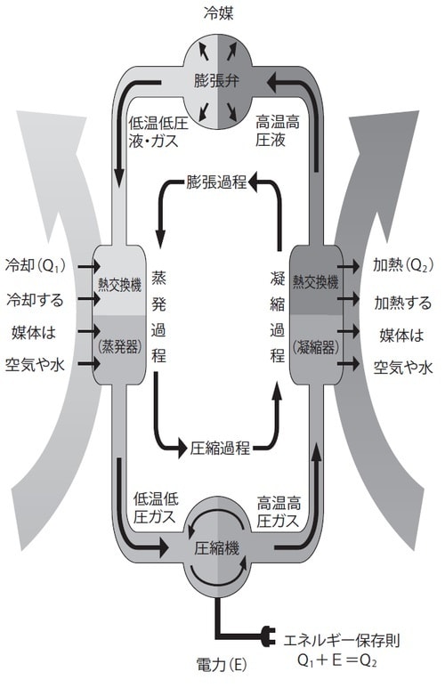 出典：ゼネラルヒートポンプ工業株式会社HP より