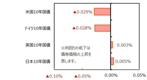 （出所）FactSetのデータを基に三井住友DSアセットマネジメント作成