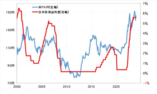 出所：リフィニティブ社データよりマネックス証券が作成