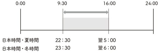 出所：『世界最強の米国株で始める株の教科書』（フォレスト出版）より抜粋