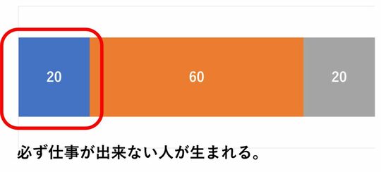 出所：筆者作成