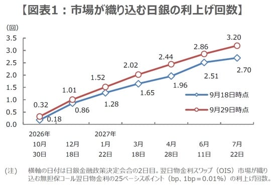 (出所)Bloombergのデータを基に三井住友DSアセットマネジメント作成