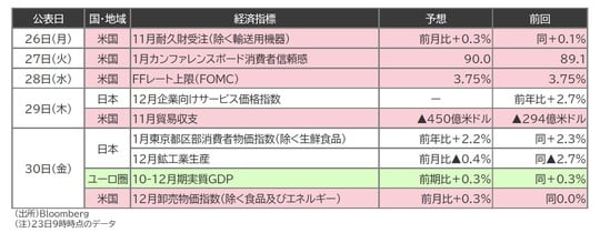 出所：Bloomberg （注）23日9時時点のデータ