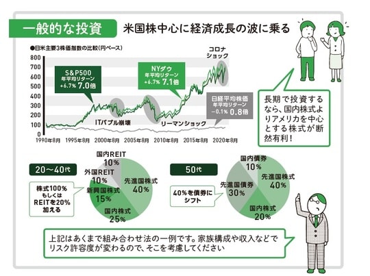 出所：『いちからわかる！新NISA＆iDeCo　2025年最新版』（インプレス）