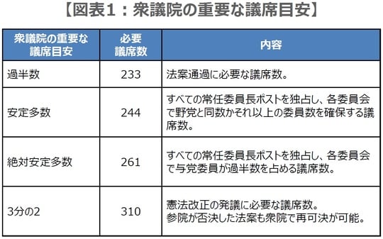 （出所）各種資料を基に三井住友DSアセットマネジメント作成