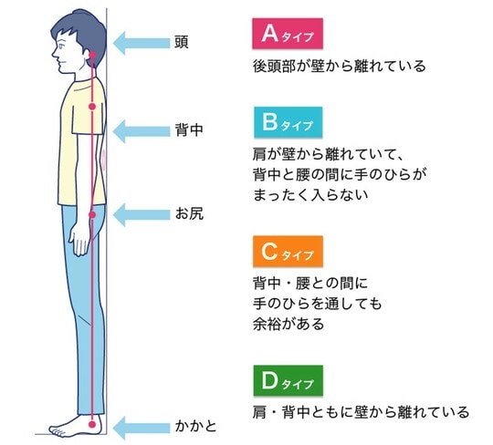 ［図表1］あなたの身体は大丈夫？セルフチェック1