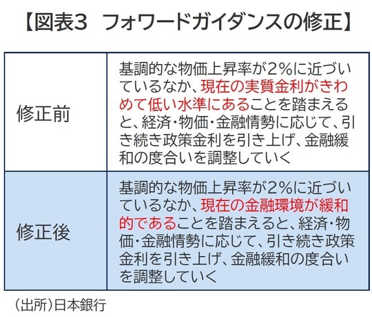 （出所）日本銀行