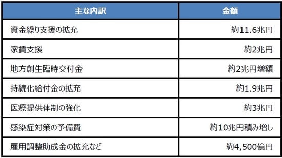 （出所）各種資料を基に三井住友DSアセットマネジメント作成