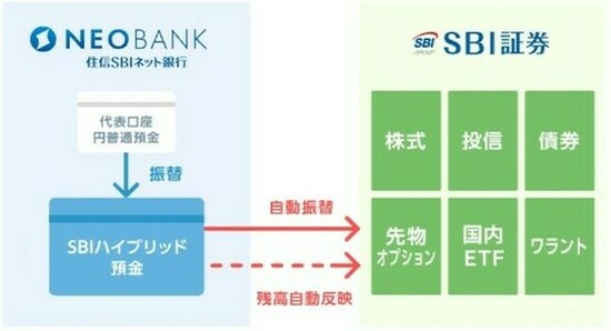 SBI証券の口座開設の流れ…かかる日数や注意点、キャンペーンを解説｜資産形成ゴールドオンライン