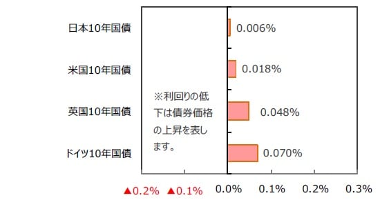 （出所）FactSetのデータを基に三井住友DSアセットマネジメント作成