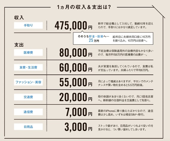 不妊治療に出費がかさんでいます【私の家計簿】