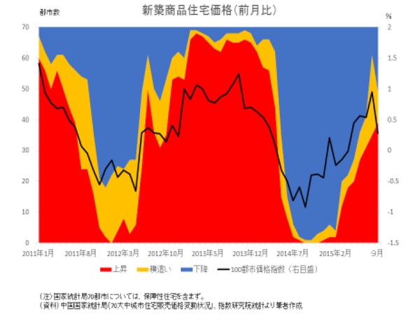 (参考1)