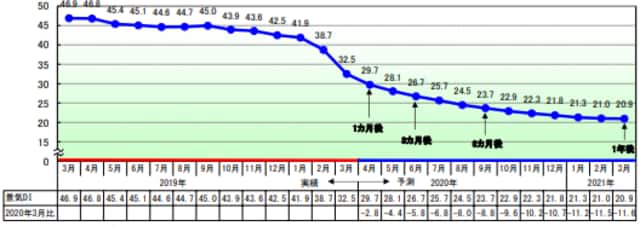 【出典】帝国データバンク