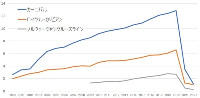 出所：Bloombergの情報を基にキャピタル アセットマネジメント（CAM）が作成