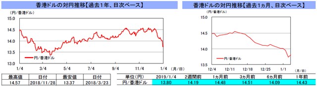 （注）左グラフは2018年1月4日～2019年1月4日、右グラフは2018年12月4日～2019年1月4日｡ （出所）リフィニティブのデータを基に三井住友アセットマネジメント作成