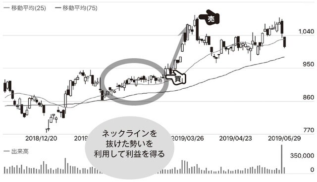チャート提供：「みんなの株式」（https://minkabu.jp）