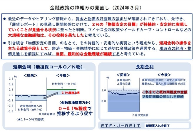 出所：日本銀行
