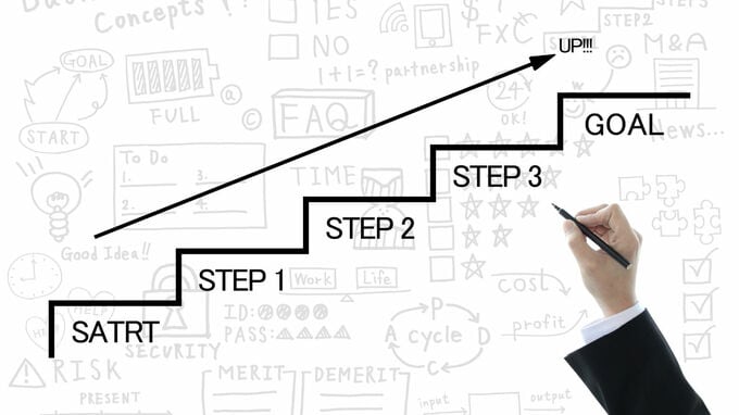 大企業では当たり前！「事業計画書」を中小企業が作るには？