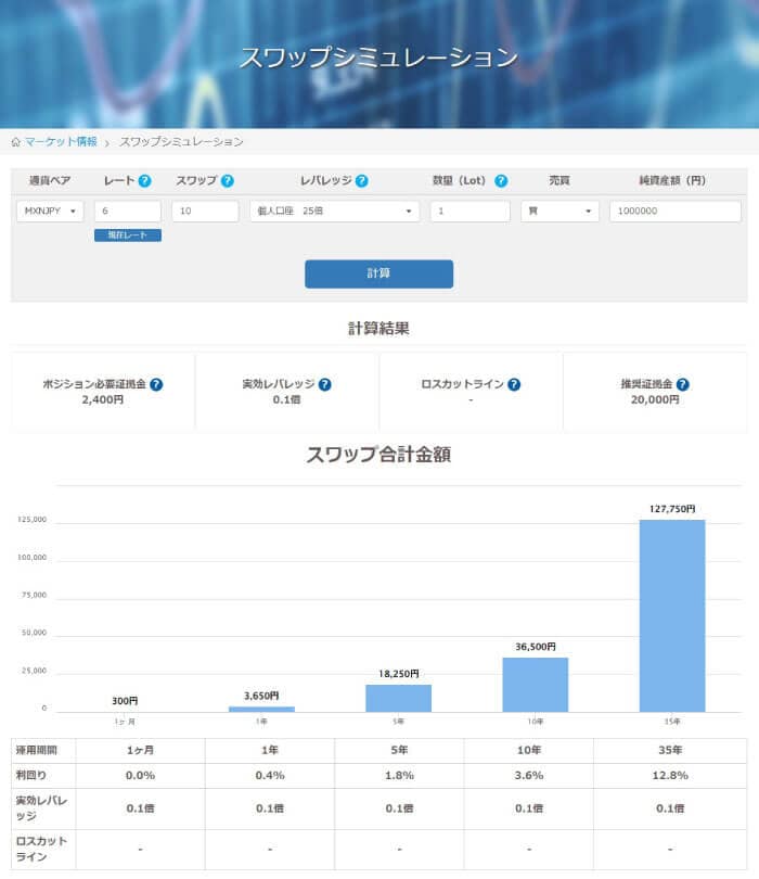スワップポイントシミュレーションツール