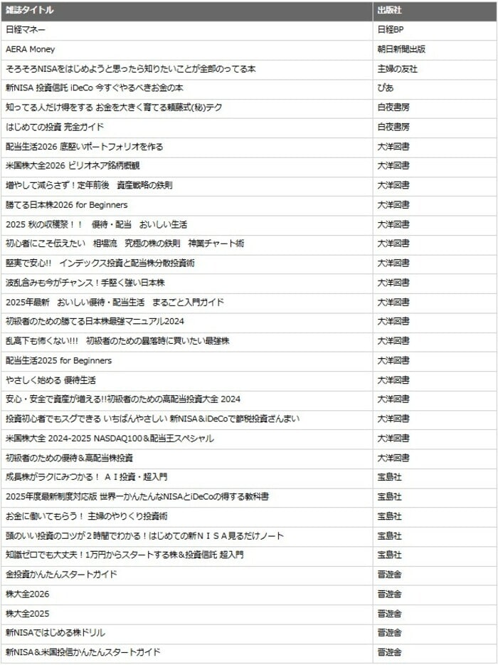 雑誌タイトル