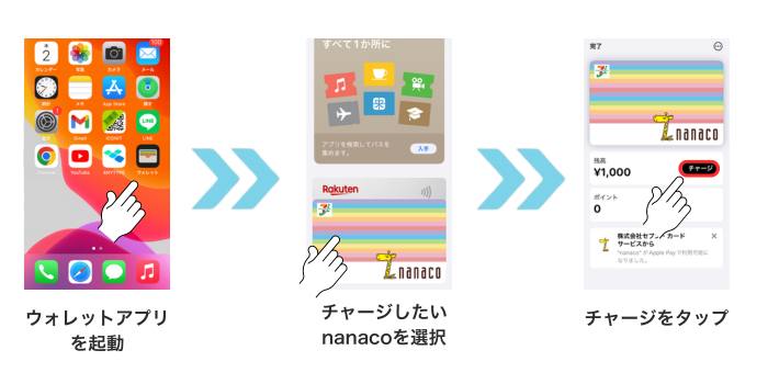ApplePayのnanacoへのチャージ方法