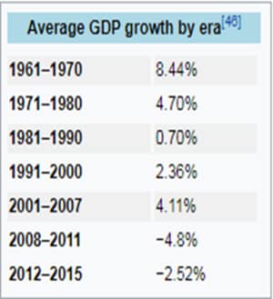 出典：世界銀行＆Eurostat