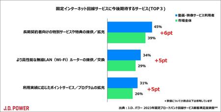 出典：J.D.パワー 2020年-2023年固定ブロードバンド回線サービス顧客満足度調査