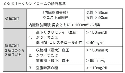 出典：「e-ヘルスネット」（厚生労働省）