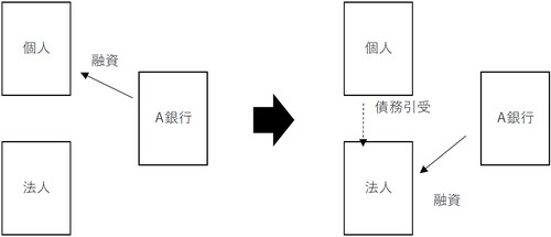 出所：筆者作成