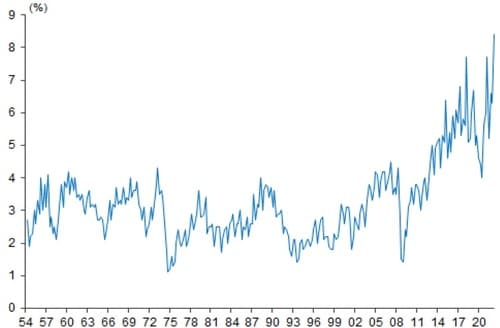 出所：財務省、武者リサーチ