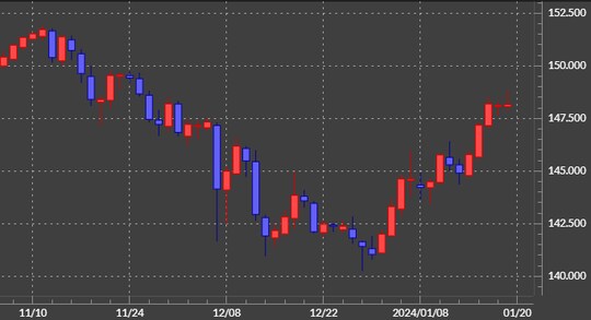 出所：マネックストレーダーFX