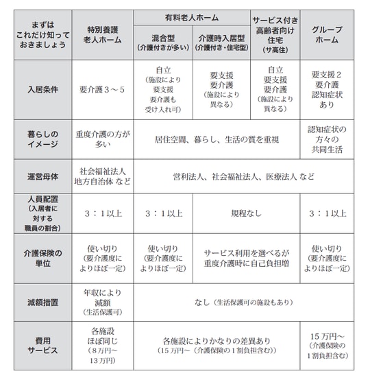 ※ 介護老人保健施設（老健）は住居でないため割愛