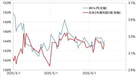 出所：リフィニティブ社データよりマネックス証券が作成