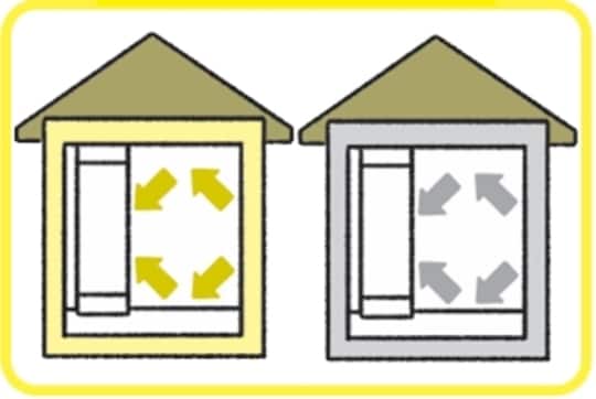 ［図表4］輻射式冷暖房システム