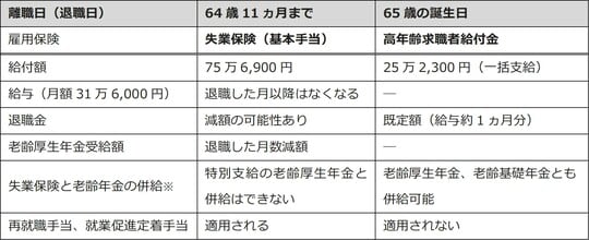 出所：筆者が作成