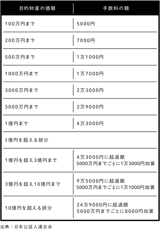 出所：「相続でモメる人、モメない人」（日刊現代）より抜粋