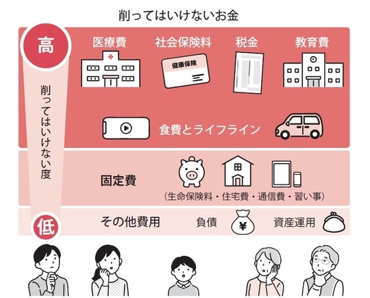 出所:『【図解】医療費・仕事・公的支援の悩みが解決する がんとお金の話』(彩図社)より引用
