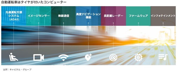 自動運転車はタイヤが付いたコンピューター